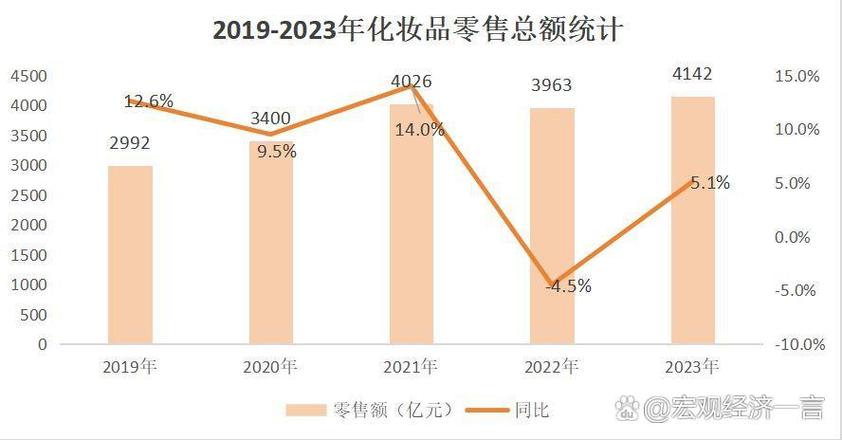 復蘇與裂變 2025年化妝品零售市場格局重塑觀察