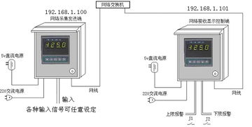 局域網絡數顯表 以太網環境下的數據采集、傳輸與接收解決方案